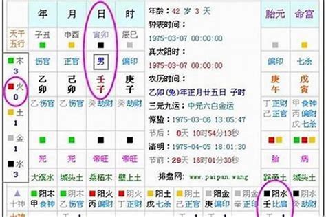 免費 算 五行|生辰八字算命、五行喜用神查询（免费测算）